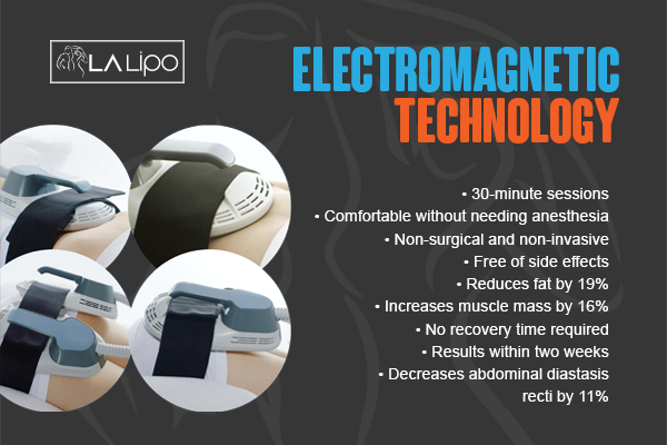 Graphic to show bullet points of how LA-EMS Body Sculpting Kingston Hill treatment works