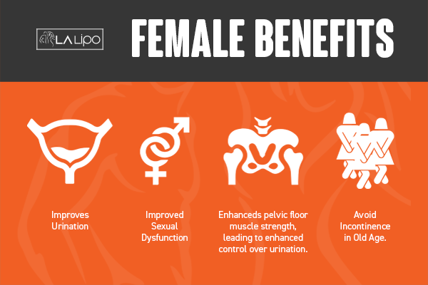See our incontinence treatment prices and plans from LA LIPO Kingston Hill
