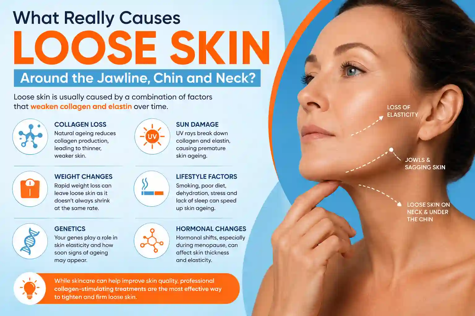 What Really Causes Loose Skin Around the Jawline, Chin and Neck Kingston Hill?